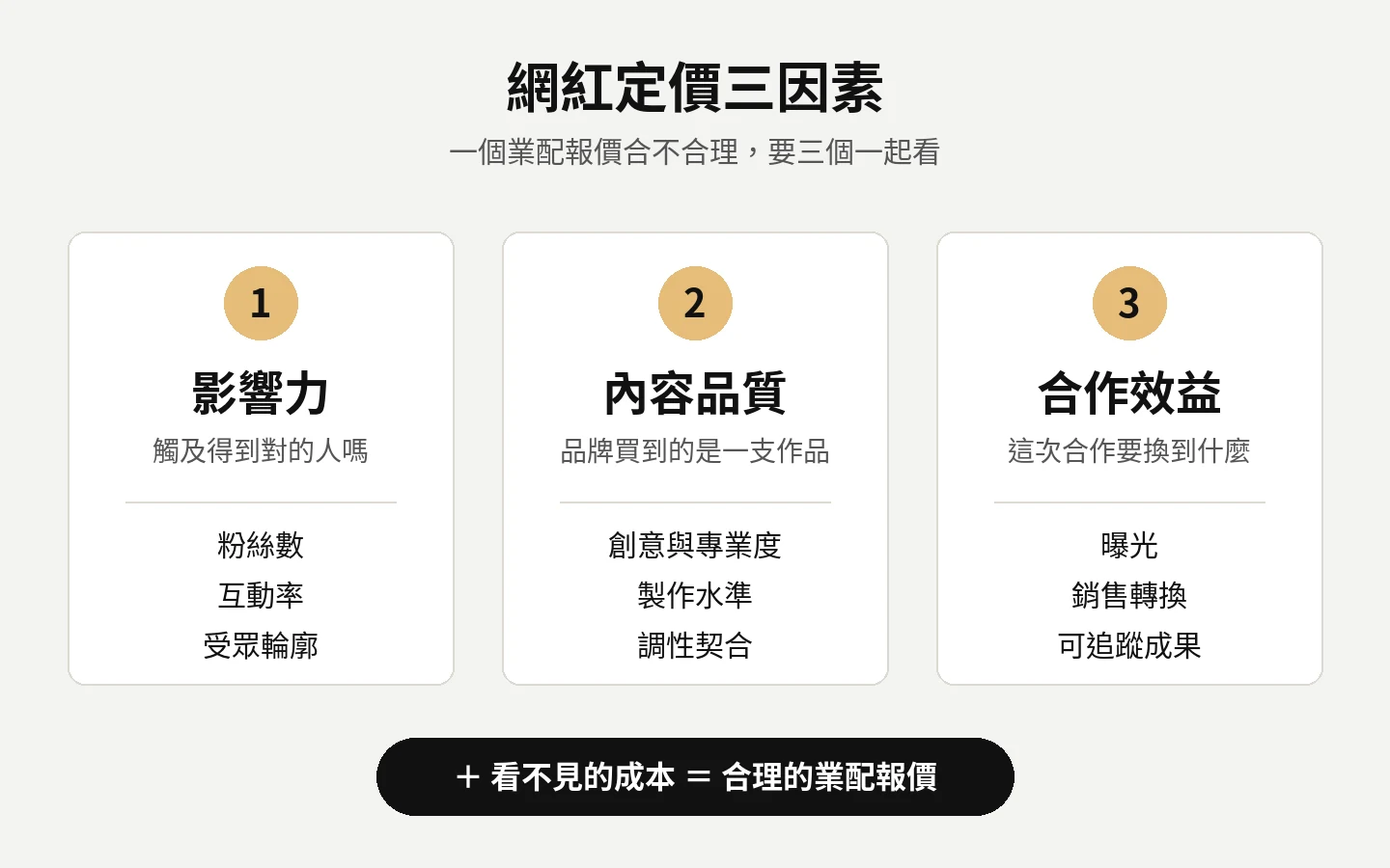 網紅定價三因素:影響力、內容品質、合作效益,再加上看不見的成本,才是合理的業配報價