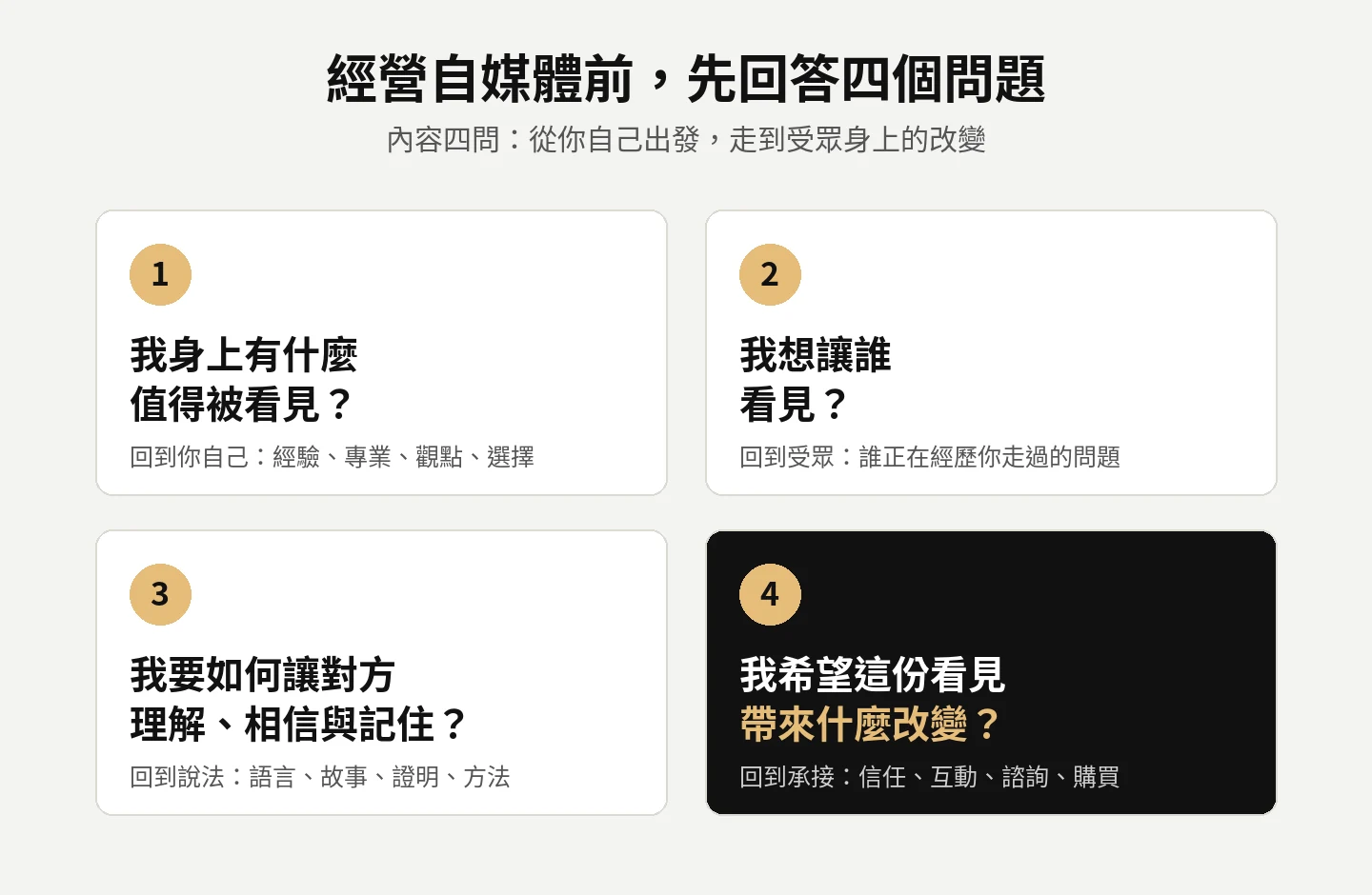經營自媒體前先回答的內容四問:我身上有什麼值得被看見、我想讓誰看見、我要如何讓對方理解相信與記住、我希望這份看見帶來什麼改變